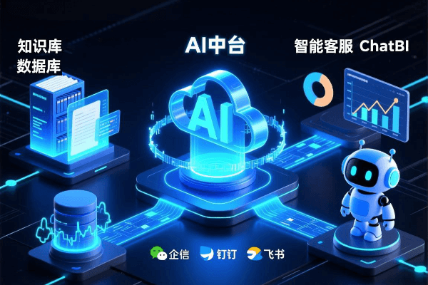 AIBPS：以AI中台为核心，构建企业智能业务伙伴解决方案​！