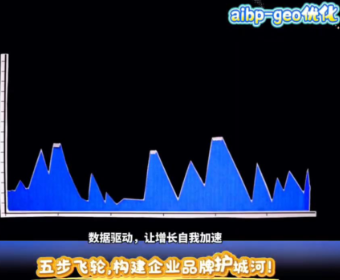 可落地的五步GEO优化流程：让AI主动推荐你的品牌！